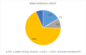 kako_hodimo.png